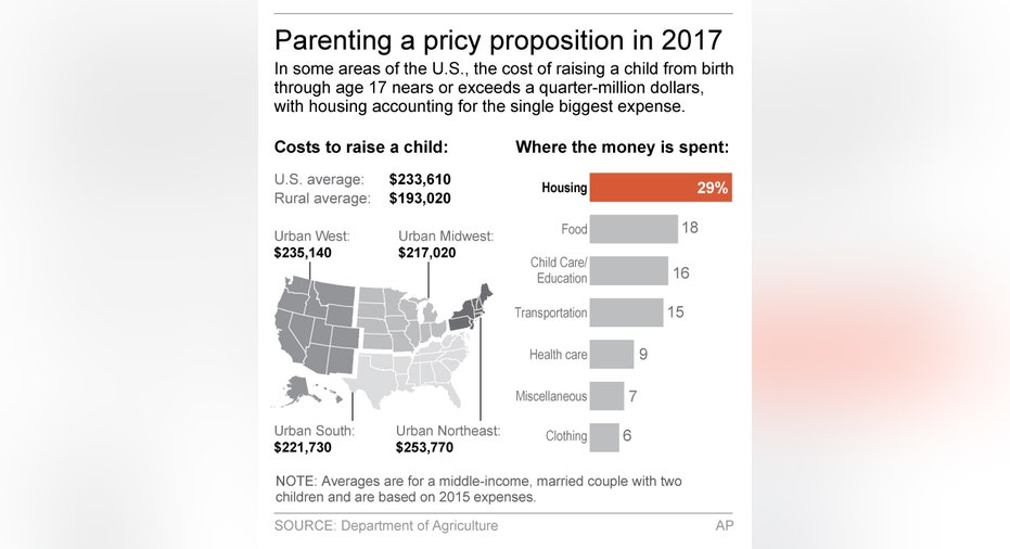 CHILD COSTS