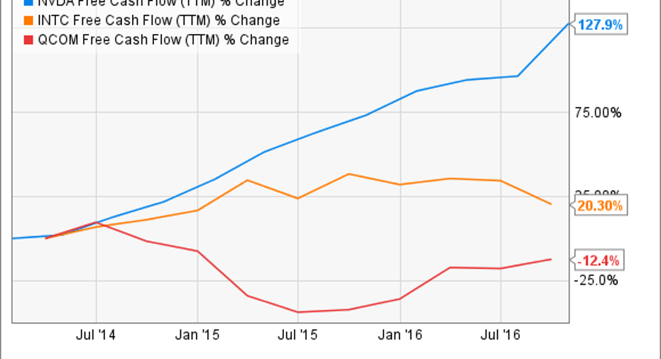 nvda dividend rate