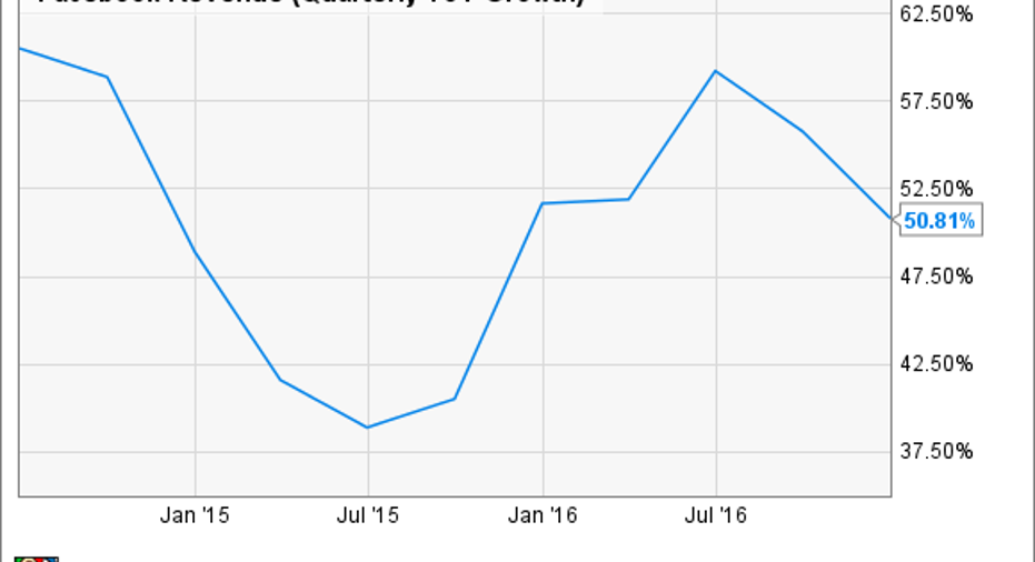 Why Facebook, Inc.