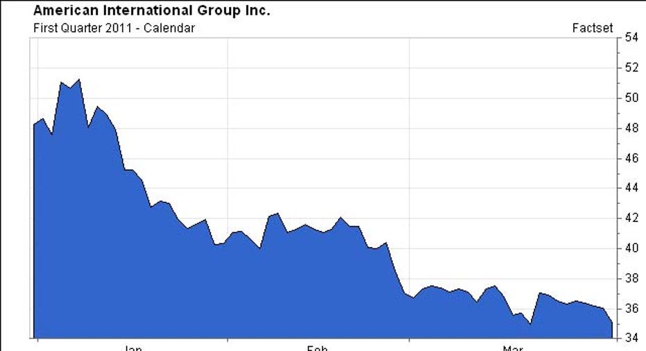 AIG, Chart, 2011 Q1