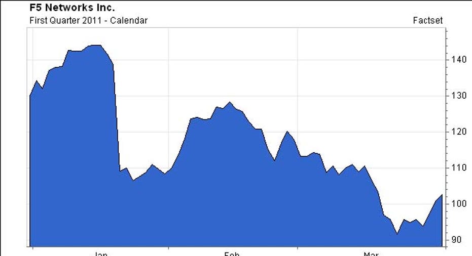 FFIV, Chart, 2011 Q1