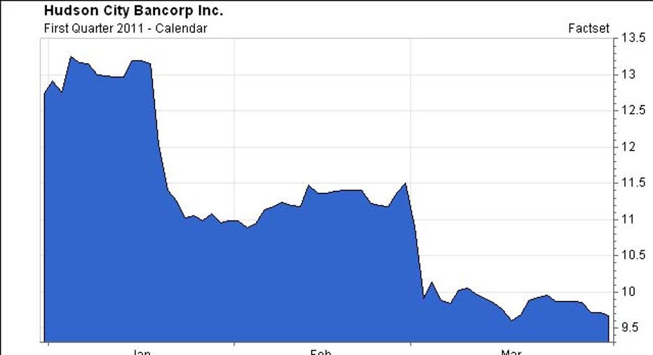 HCBK, Chart, 2011 Q1