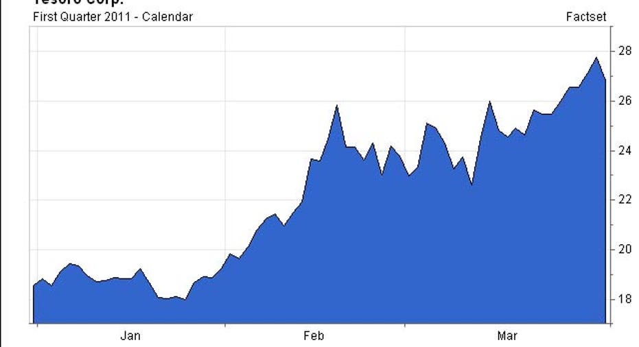 TSO Chart, 2011 Q1