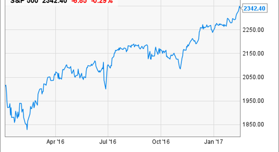 Warren Buffett's 5 Best-Performing Stocks Of The Past Year | Fox Business