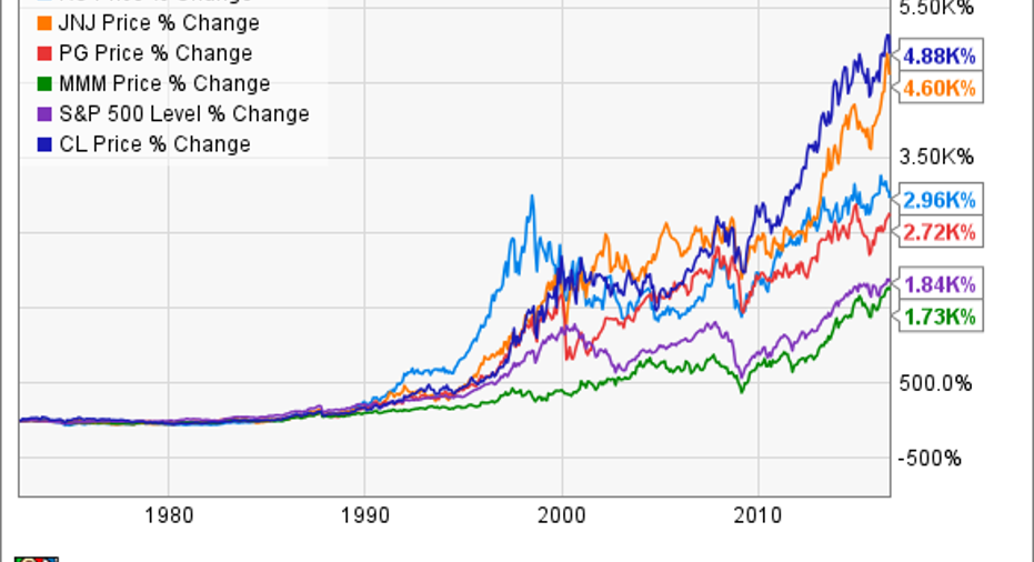 Stocks Day Trading in France 2020 – Tutorial and Brokers Best Online Stock Trading of 2020