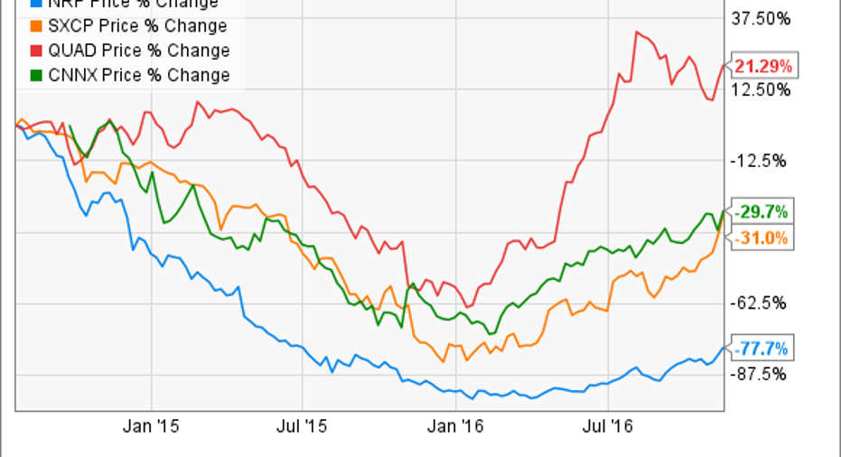 The Best High-Yield Dividend Stocks Of 2016 | Fox Business