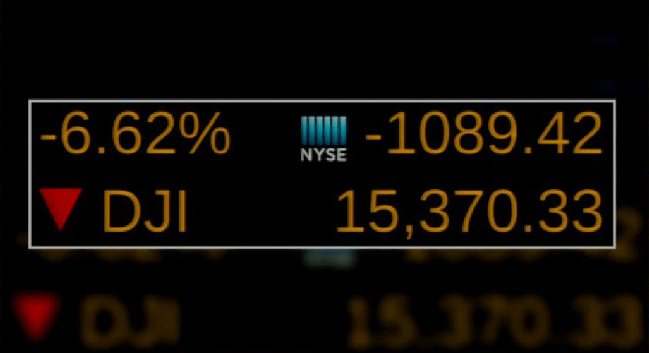 dow drop 1089