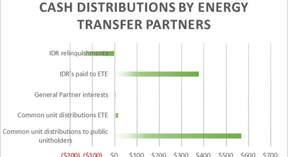 Why Long Term Investors Should Prefer Kinder Morgan Inc Over Energy Transfer Partners Lp Fox Business
