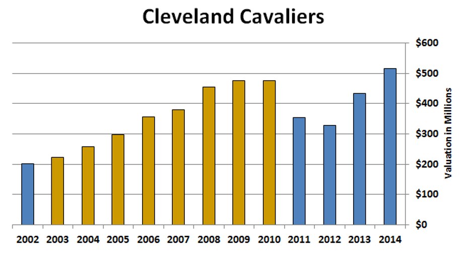 Estimated Valuation