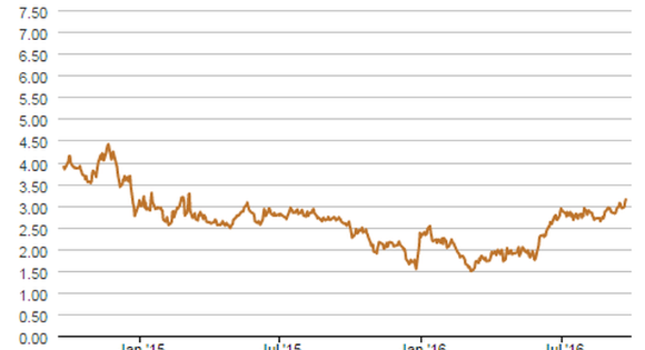 Best Natural Gas Stocks To Buy Now | Fox Business