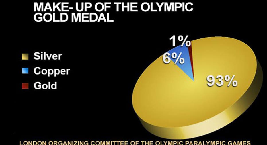 Olympic Gold Medal Value Graphic