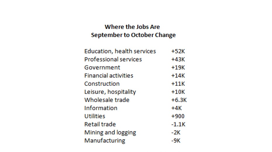 October 2016 jobs FBN