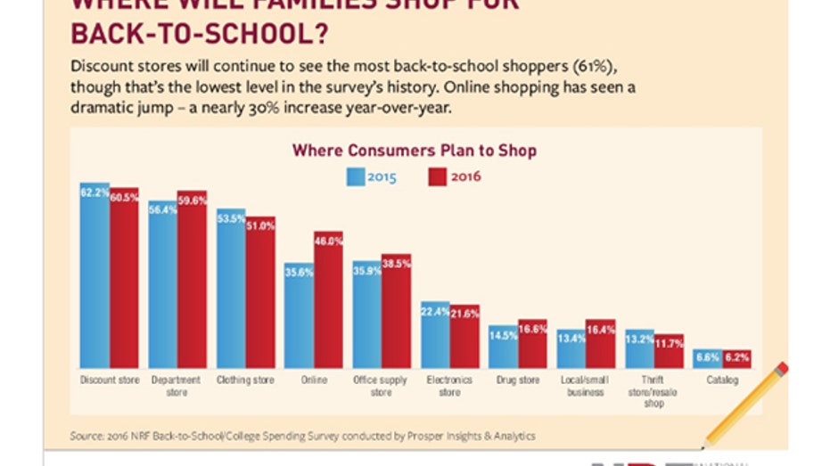 NRF 2016 back to school gfx