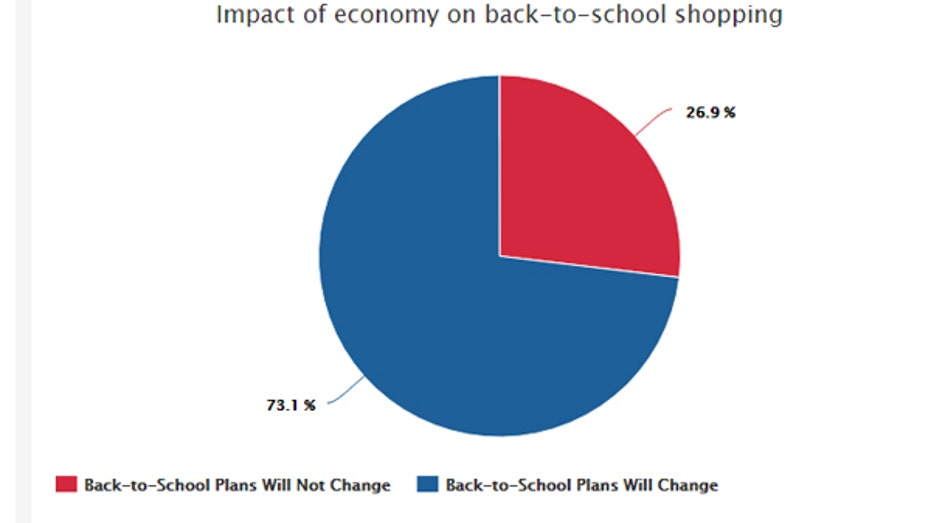 NRF back to school 2016