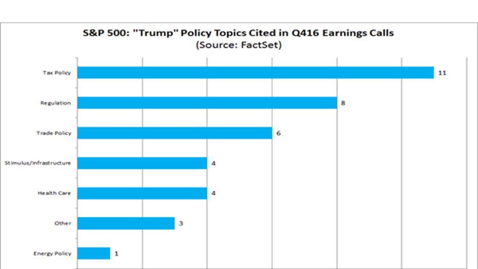 FactSet SPX earnings calls trump
