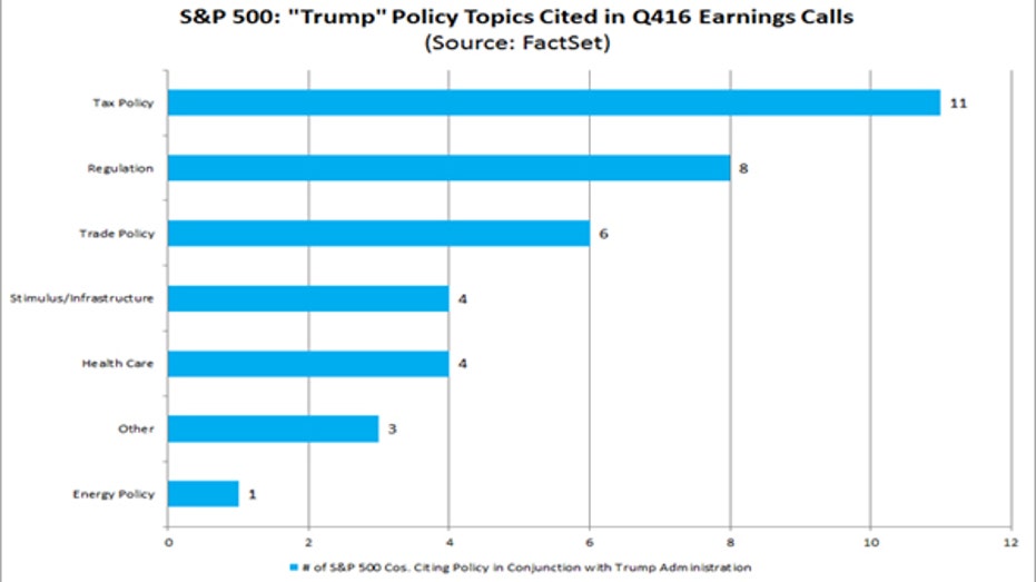 FactSet SPX earnings calls trump