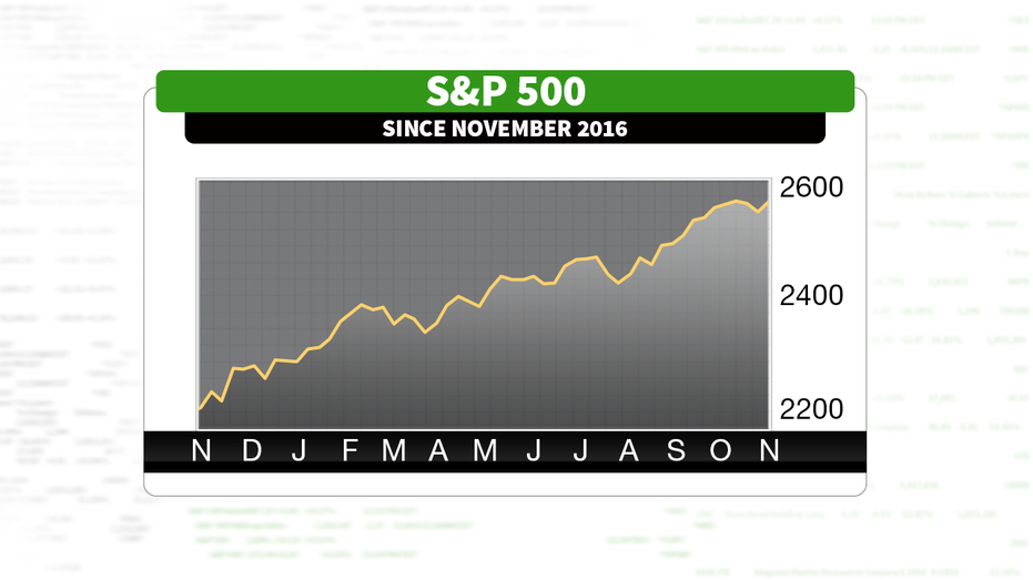 S&P