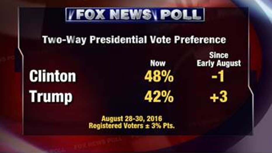 fox poll 2 way vote