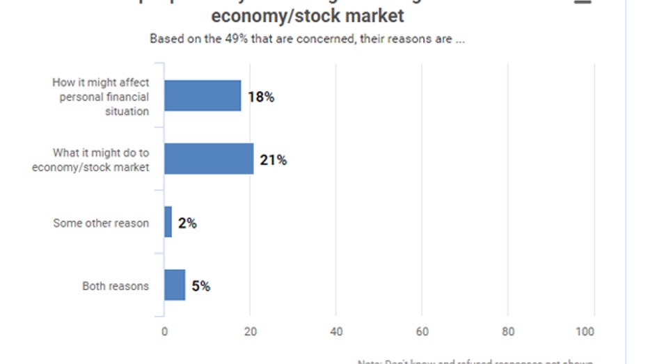 bankrate VC FBN