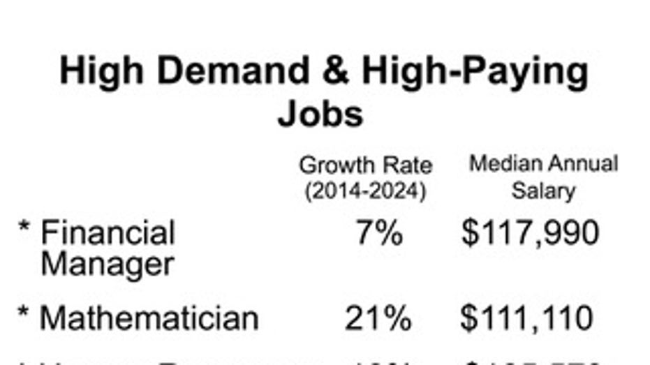 Where to Find Six-Figure Salary Jobs | Fox Business