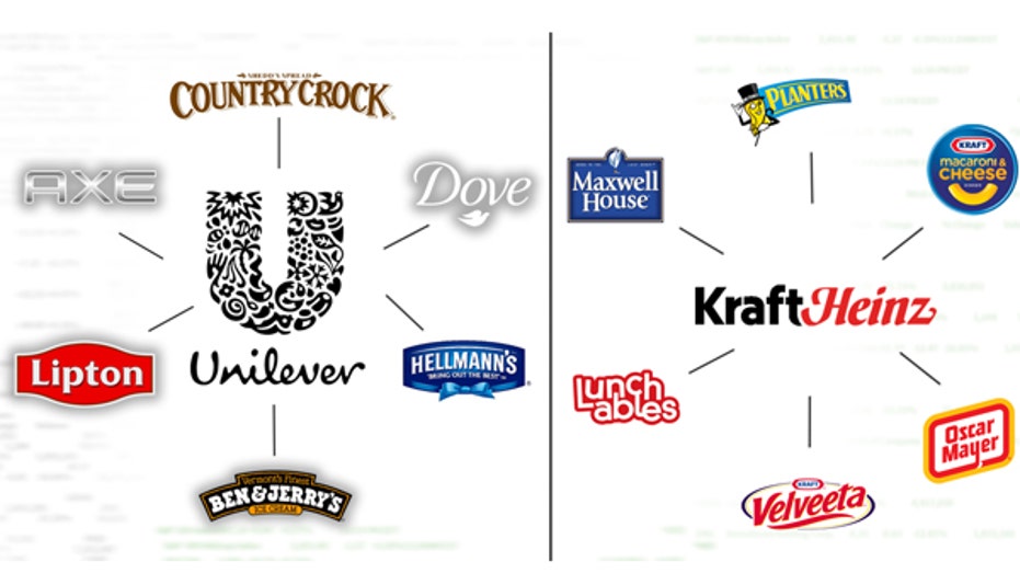 Kraft Heinz Unilever FBN