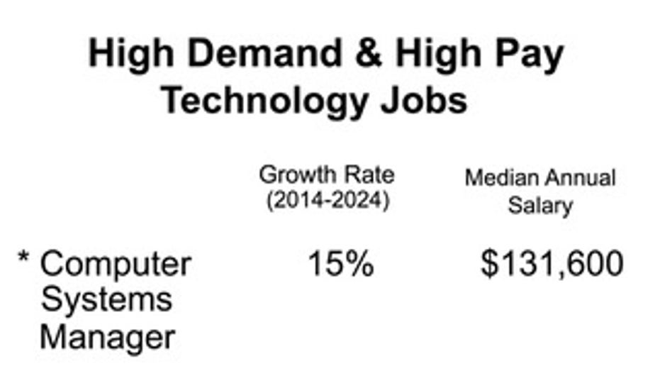 how to get 6 figure salary