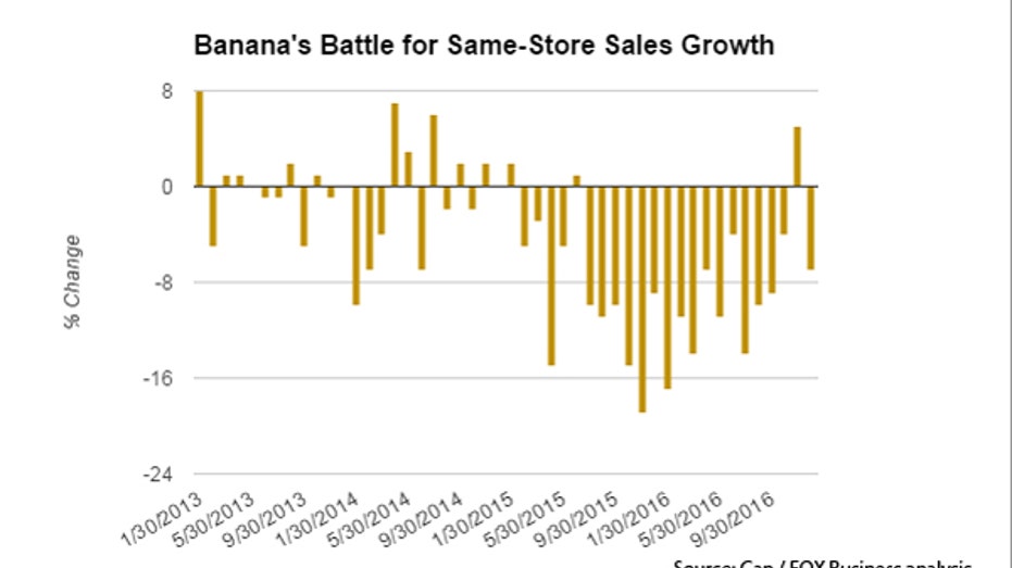 Banana Republic SSS FBN VC