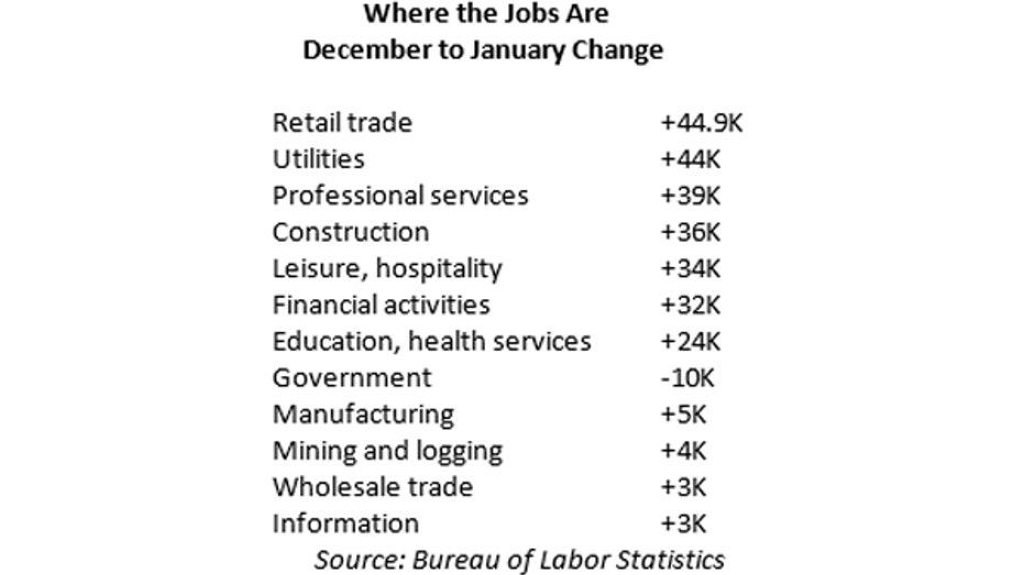 January jobs FBN