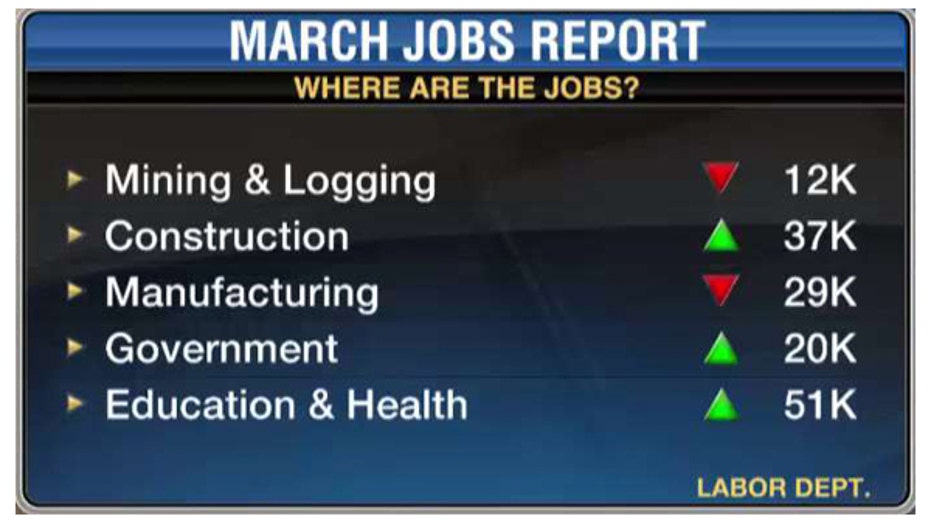 March Jobs