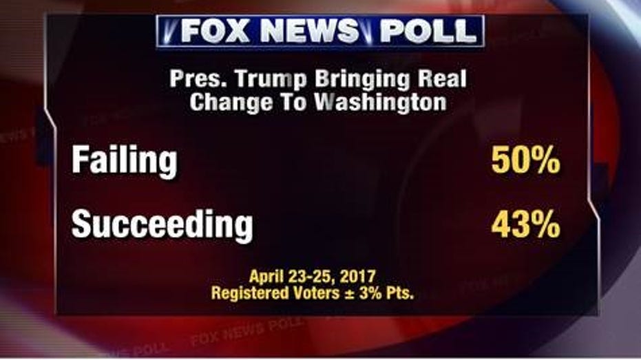 FNC Poll 1 FBN