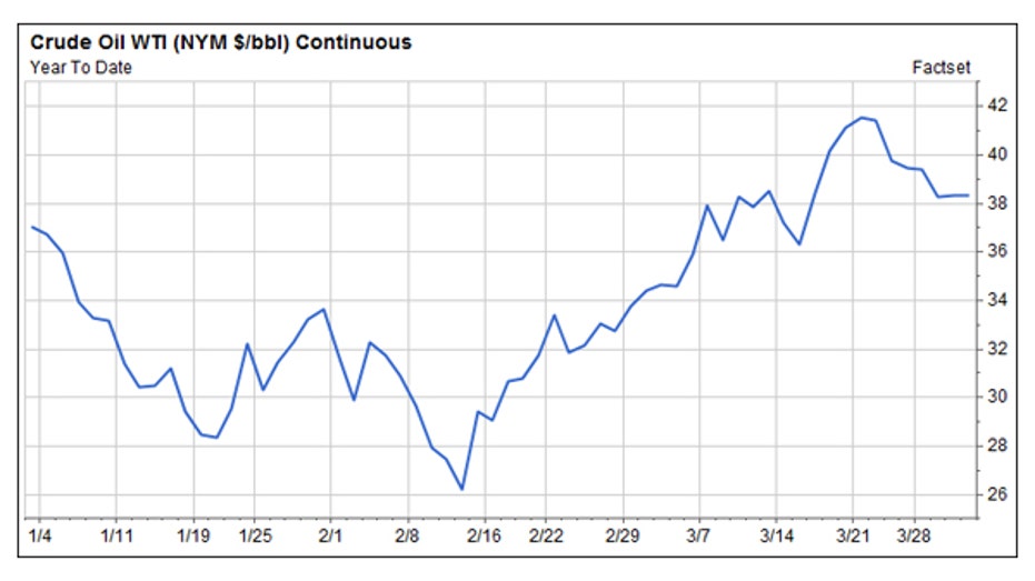 WTI1Q