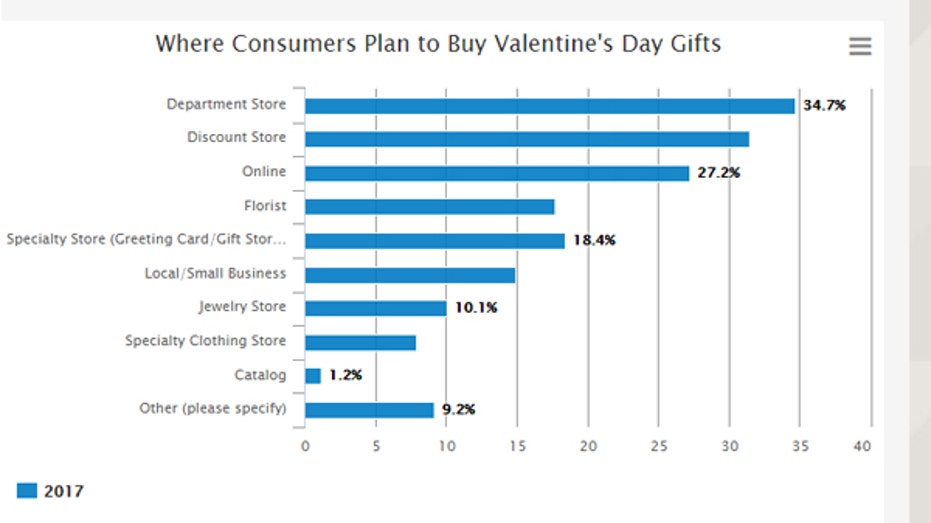 NRF VDay 1 FBN