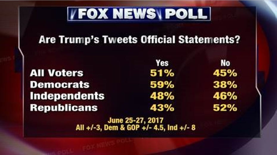 FNC Poll3 62917