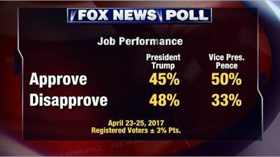 FNC Poll 2 FBN