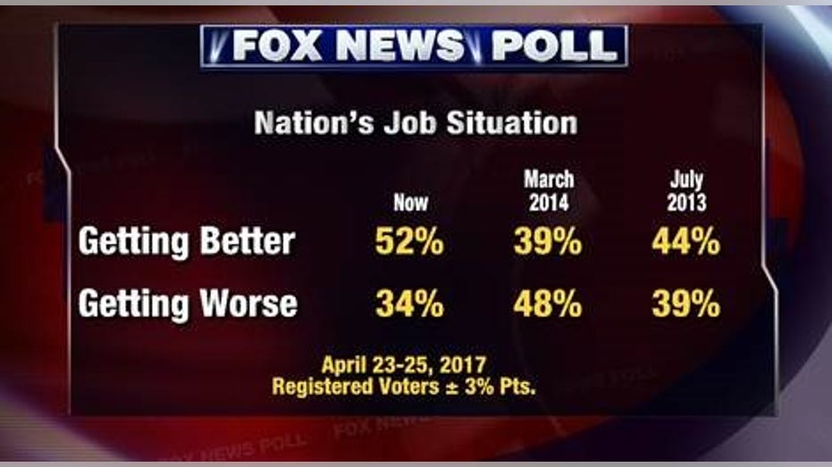 FNC Poll 3 FBN