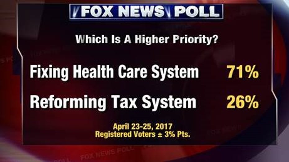 FNC Poll 4 FBN