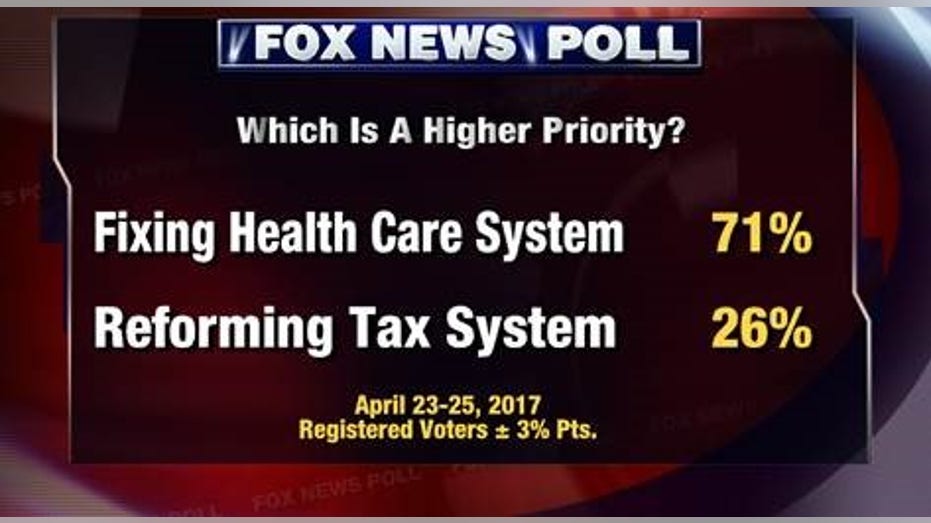 FNC Poll 4 FBN