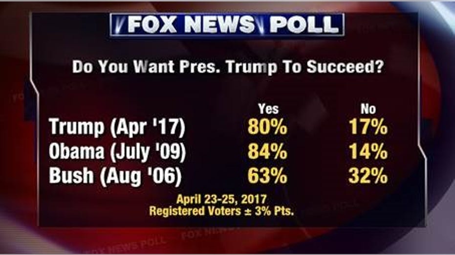 FNC Poll 5 FBN