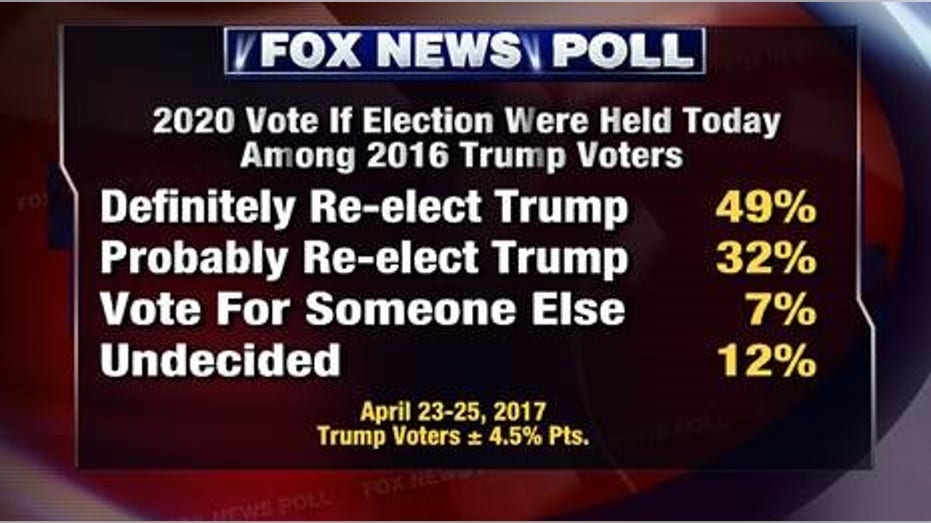 FNC Poll 6 FBN