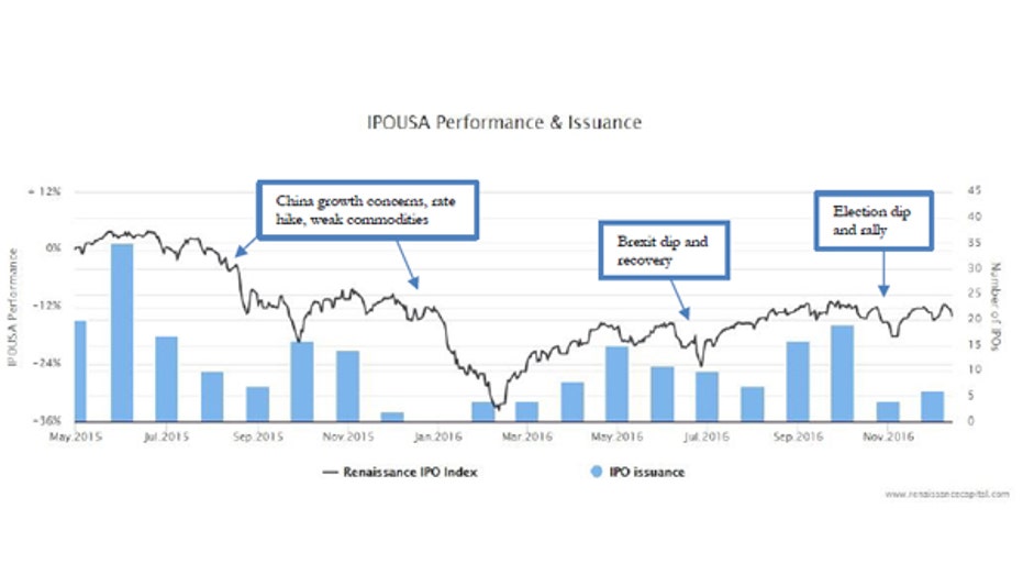 2016 IPO 2 FBN