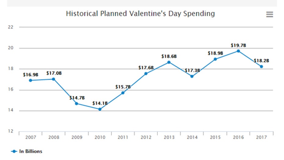 NRF VDAY 2 FBN