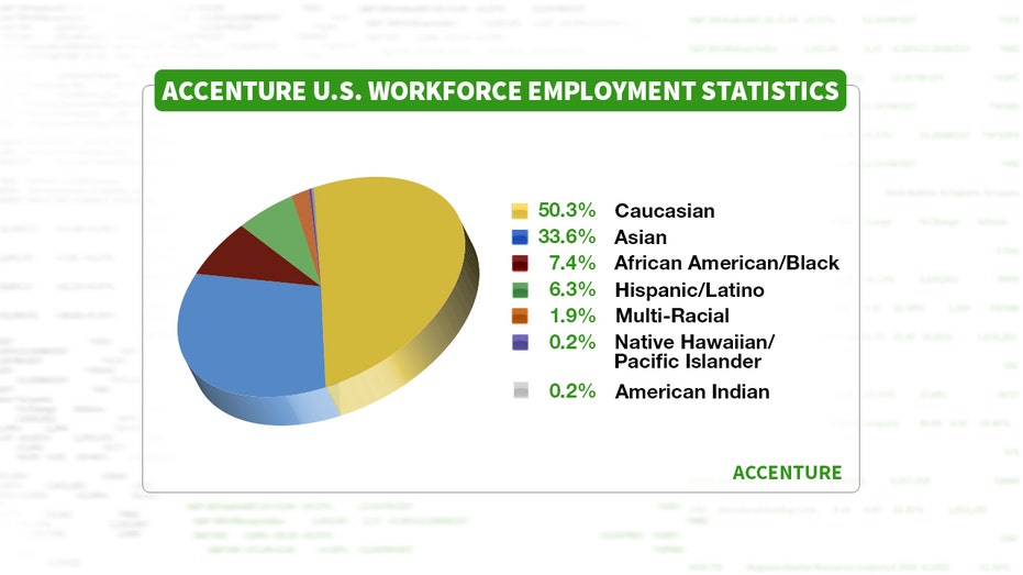 accenture