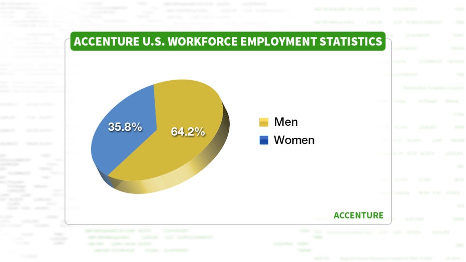 accenture