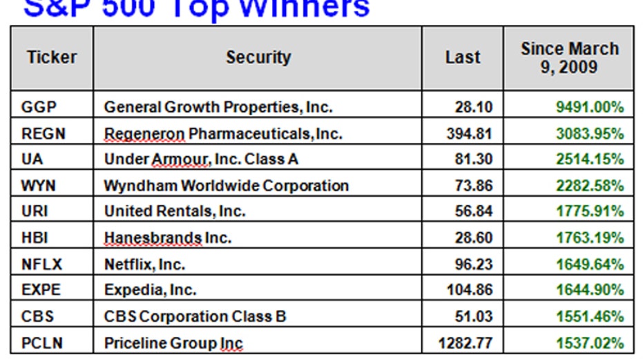 S&P winners 3-9-16