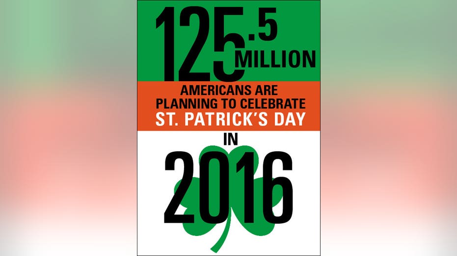 Americans Celebrate St. Pattys FBN