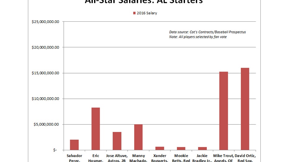 asg16-al-starters-salaries2