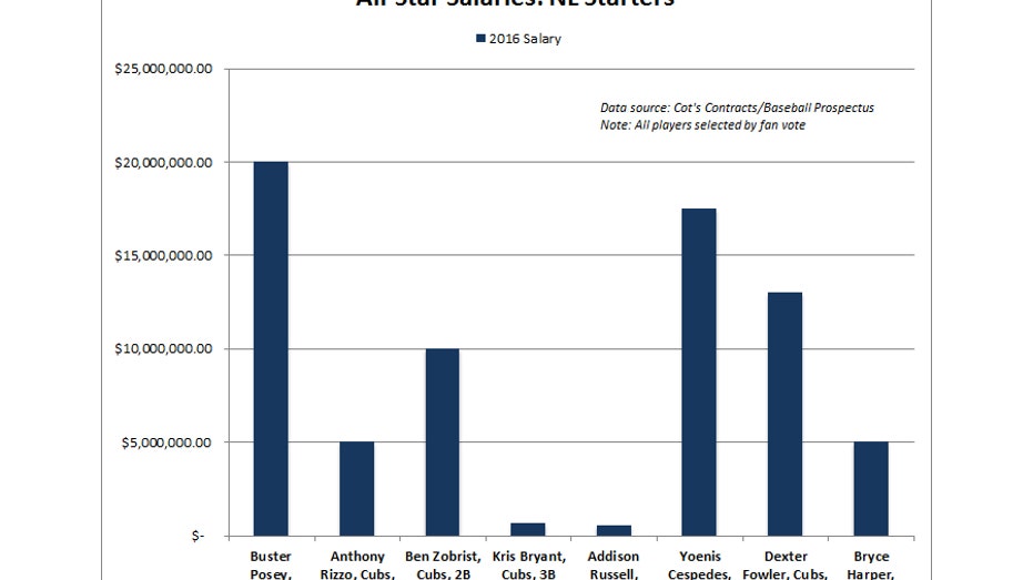 asg16-nl-starters-salaries