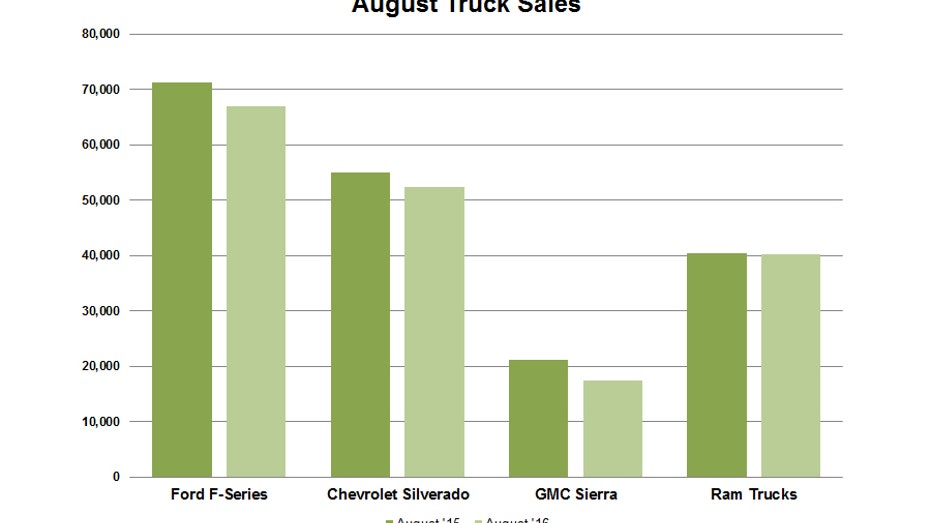 august16-truck-sales