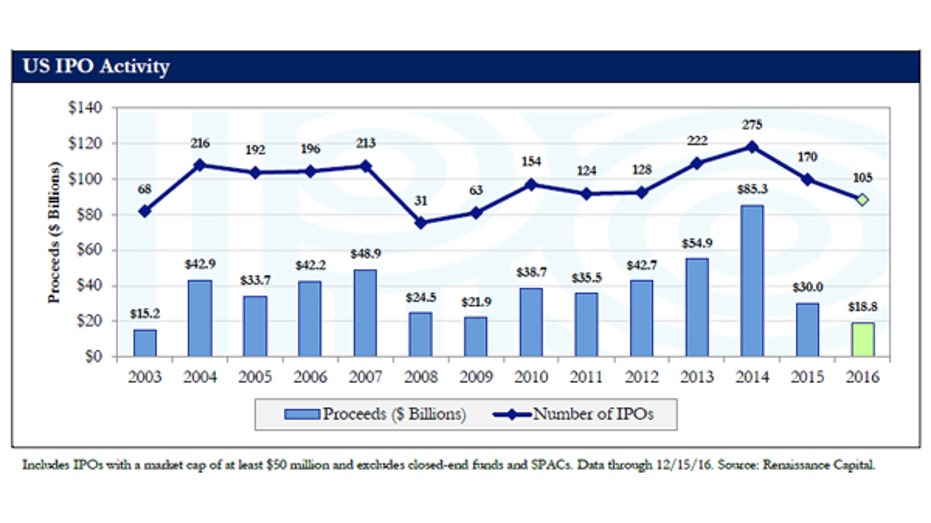 2016 IPO 1 FBN