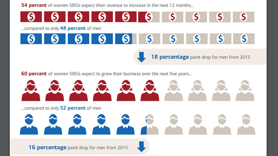 BofA infographic fbn